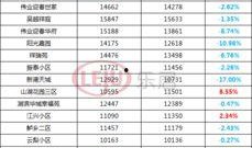 吴江二手房价最新爆料,价格走势揭秘与热门房源盘点