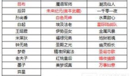 最新皮肤爆料汇总表,精彩纷呈，等你来赏