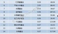 公募近期爆料最新消息,揭秘行业动态与投资趋势