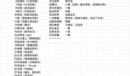 最新皮肤爆料汇总表,精彩纷呈，等你来赏