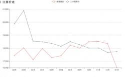 吴江二手房价最新爆料,价格走势揭秘与热门房源盘点