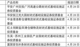 公募近期爆料最新消息,揭秘行业动态与投资趋势